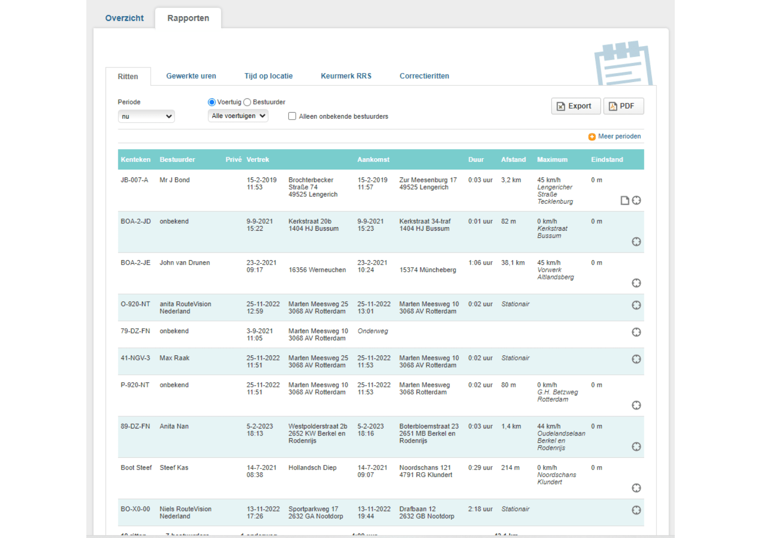 RV website carrousel monitor - nl rapporten ritten
