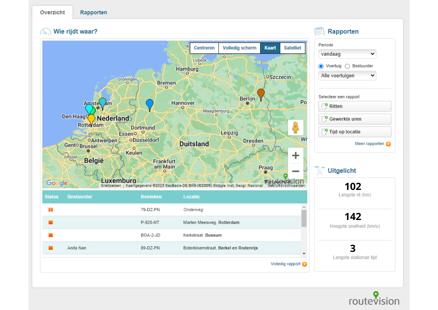 routevision website carrousel monitor - nl dashboard